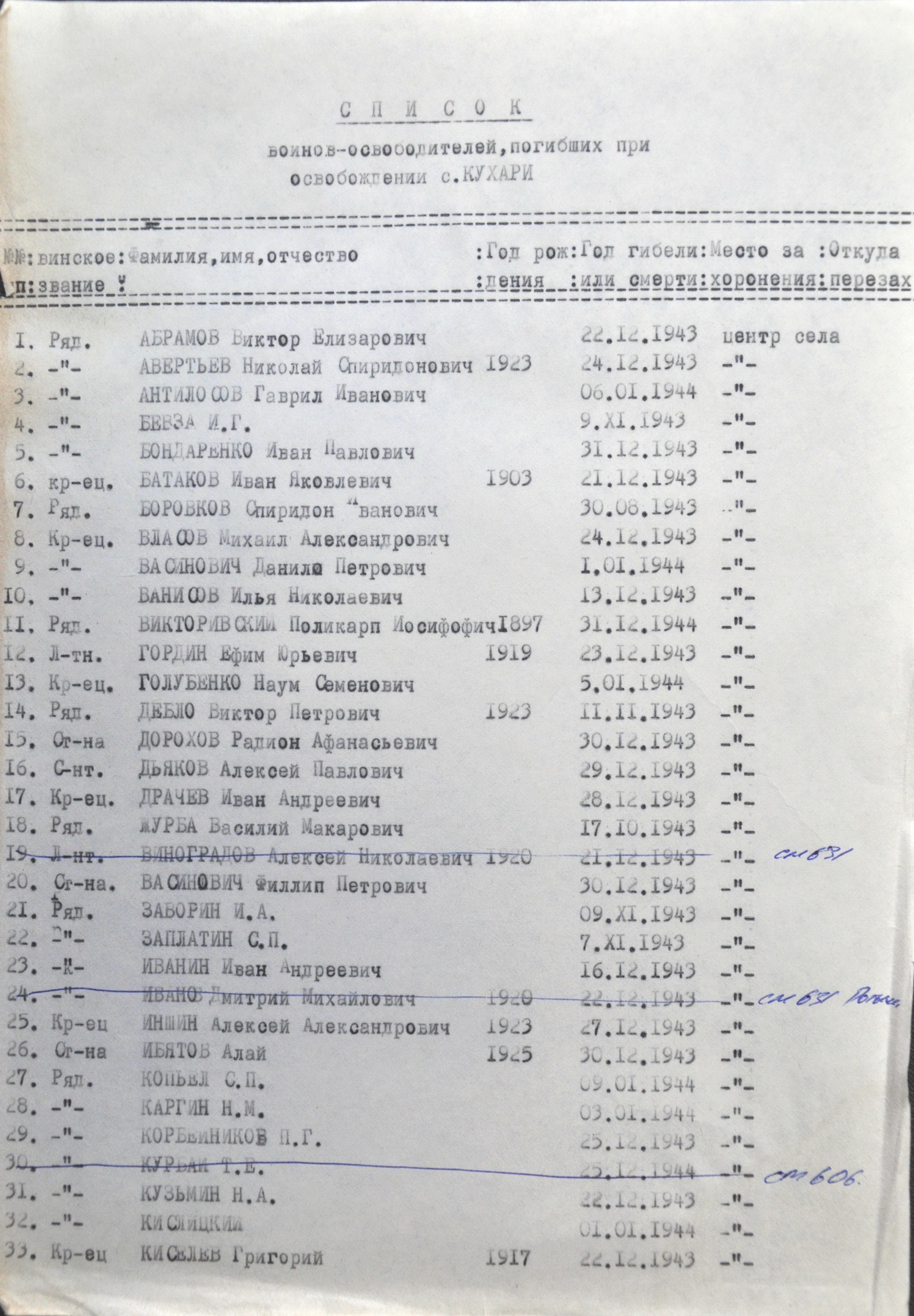 Братская могила в с. Кухари Иванковского района