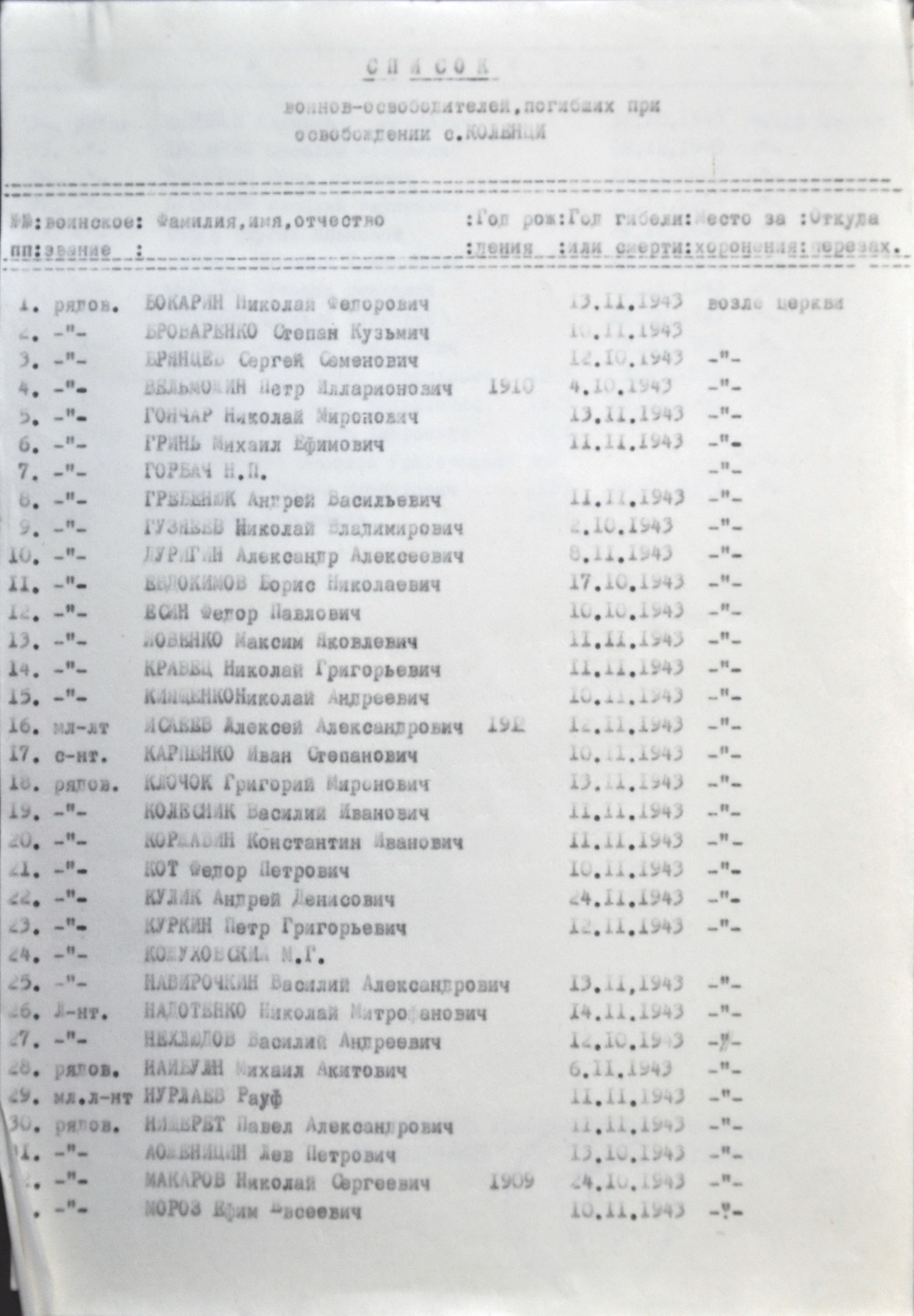 Братская могила в с. Коленцы Иванковского района