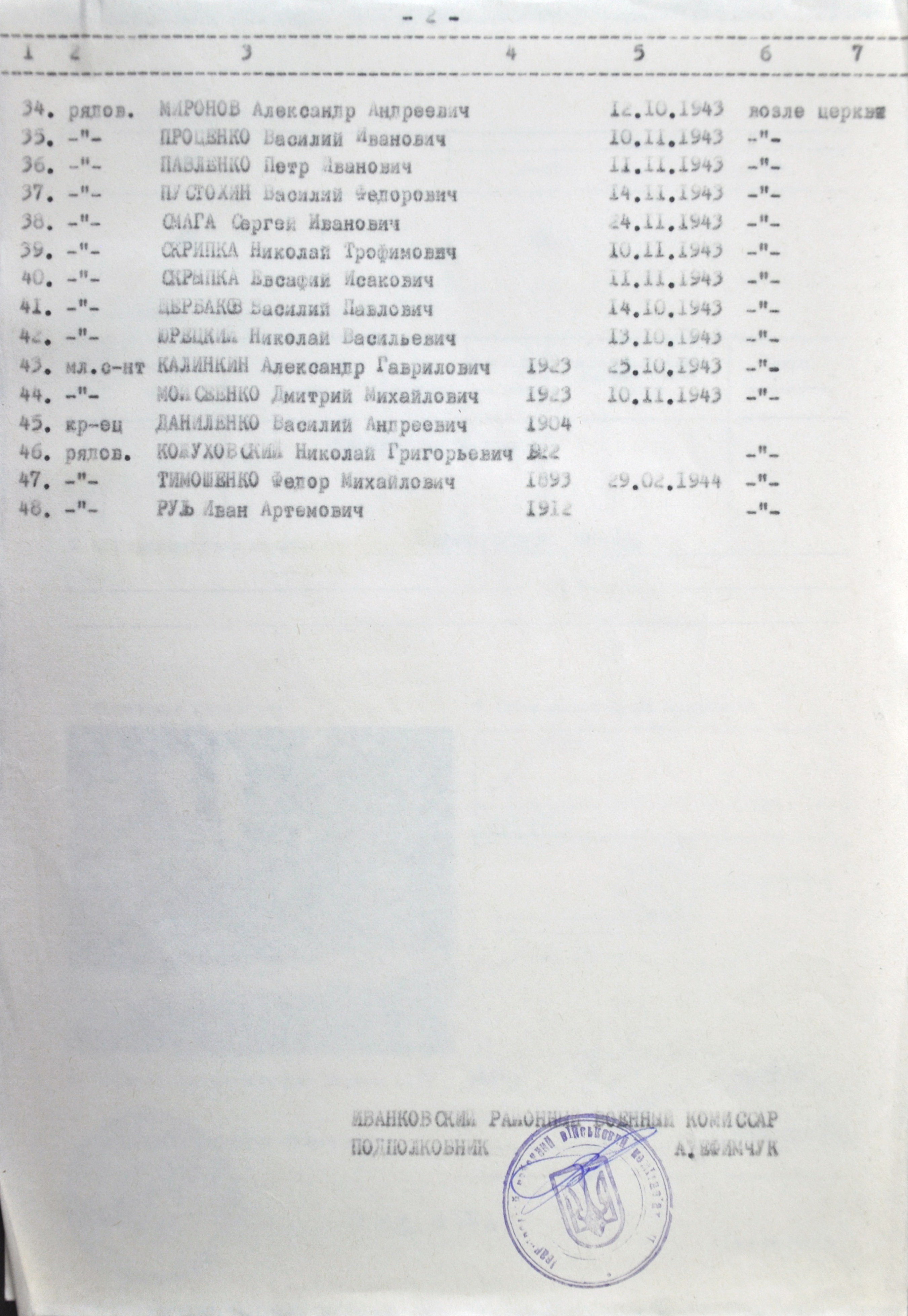 Братская могила в с. Коленцы Иванковского района