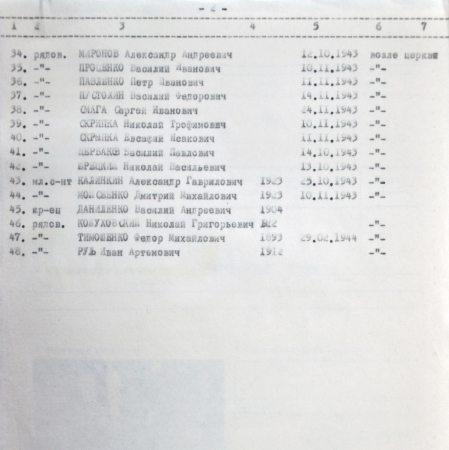 Братская могила в с. Коленцы Иванковского района