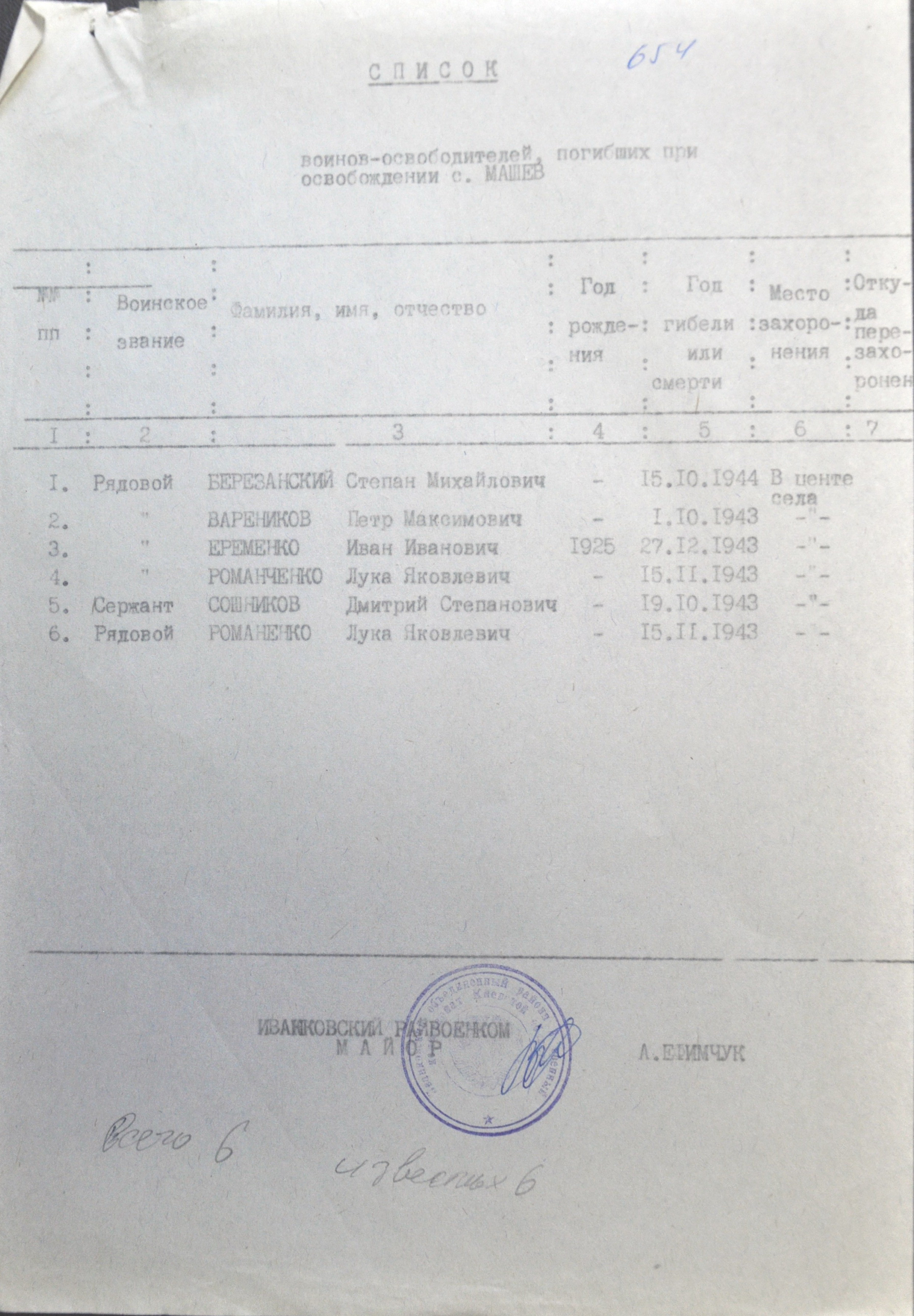 Братская могила в с. Машев Иванковского района