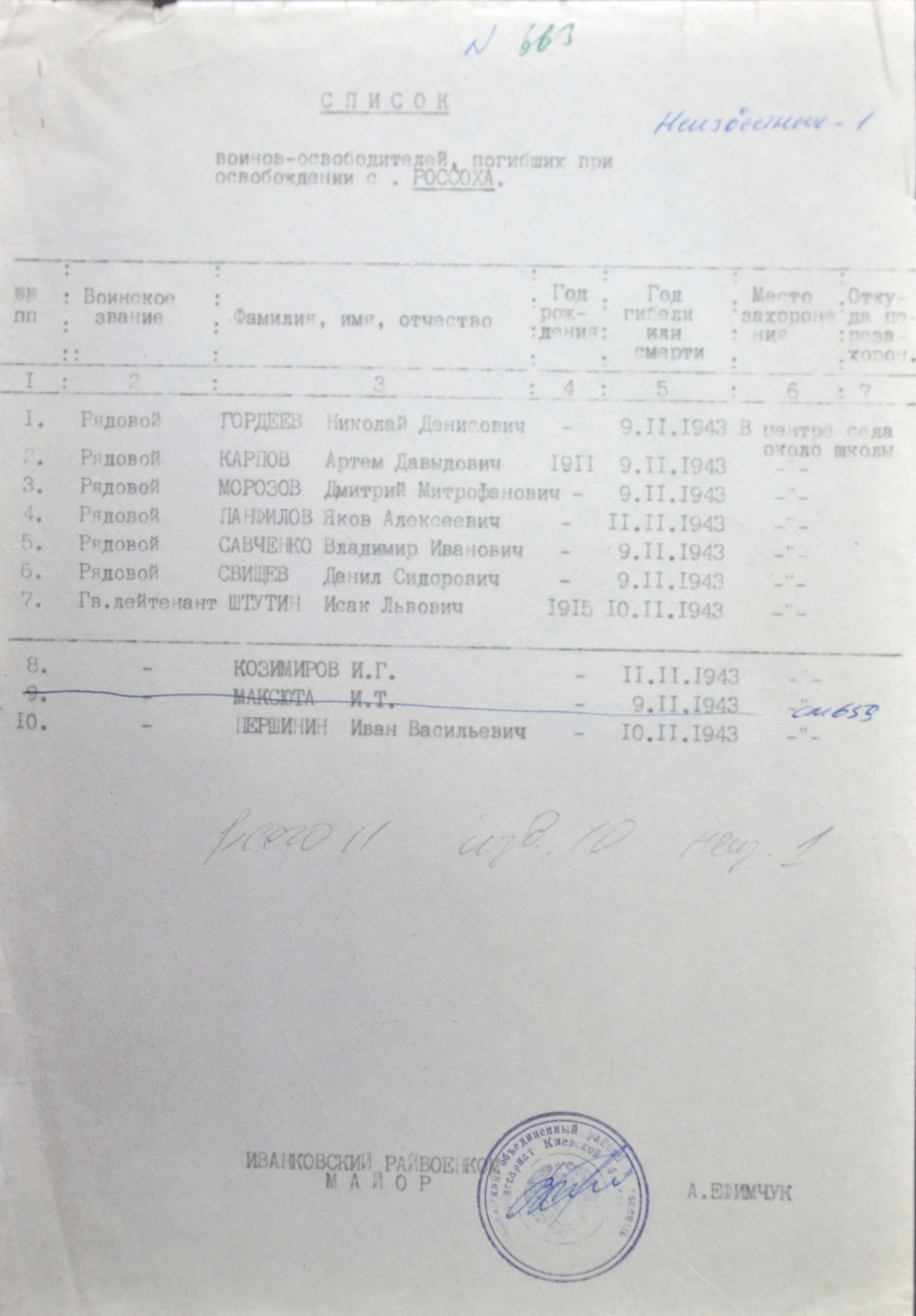 Братская могила в с. Россоха Иванковского района