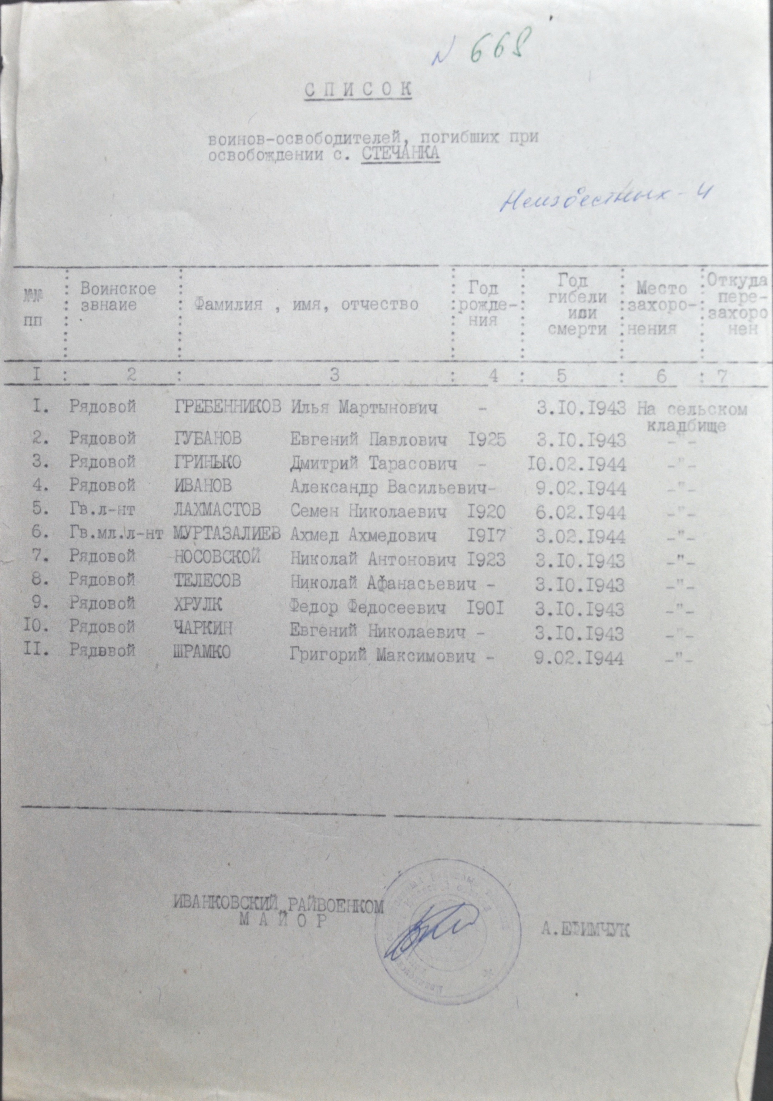 Братская могила в с. Стечанка Иванковского района