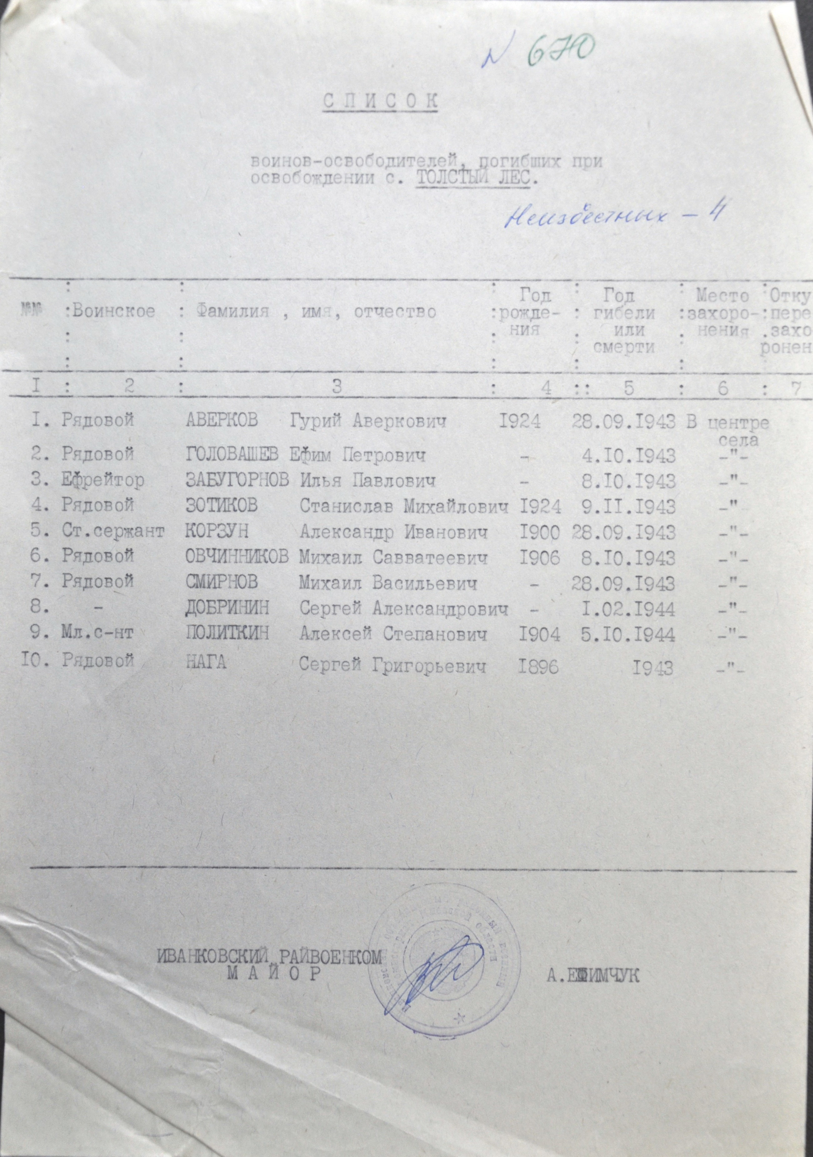 Братская могила в с. Толстый Лес Иванковского района