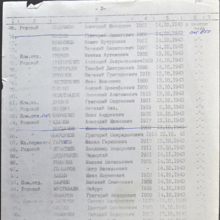Список воинов, погибших при освобождении с. Нагорцы