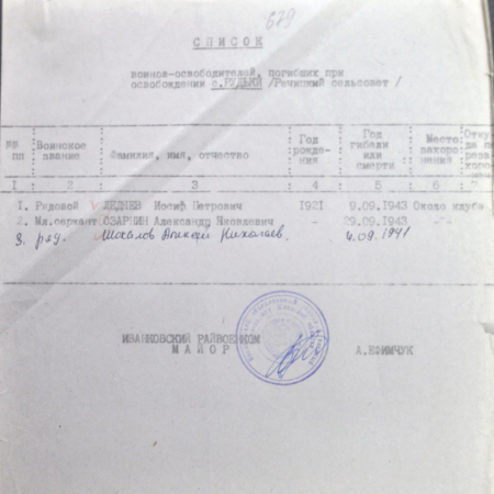 Братская могила в с. Рудьки Чернобыльского района