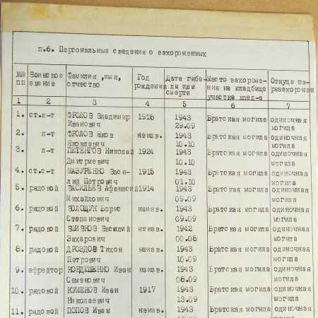 Братская могила с. Бобрик 