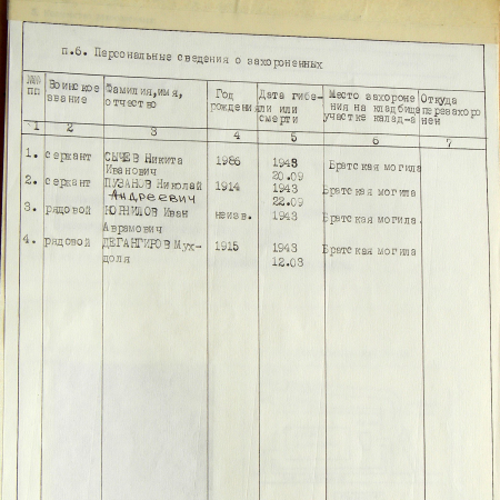 Братская могила возле дома культуры в с. Виры