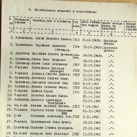 Братская могила на Вировском кладбище в с. Виры