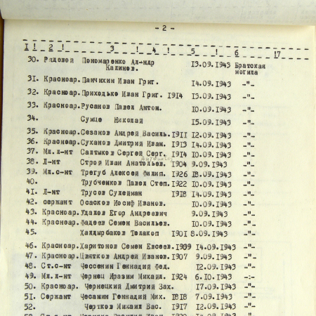 Братская могила на Вировском кладбище в с. Виры