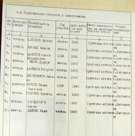 Братская могила в с. Искрисконщина