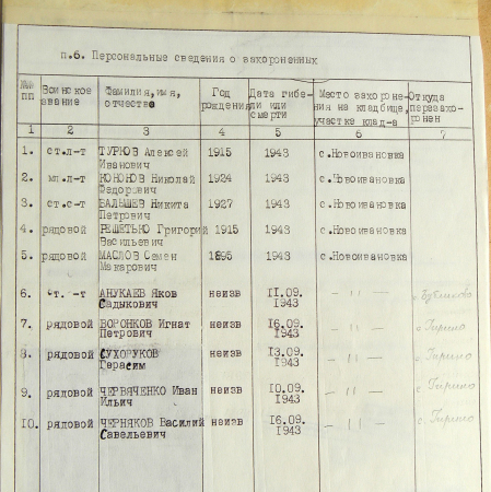 Братская могила в с. Новоивановка 