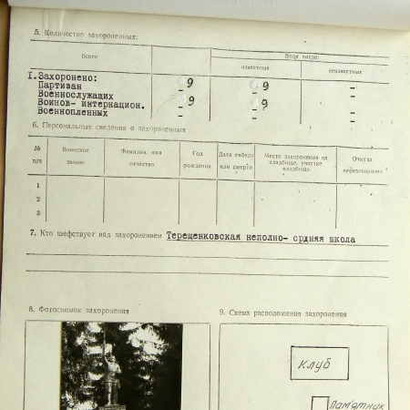 Братская могила в с. Терещенки