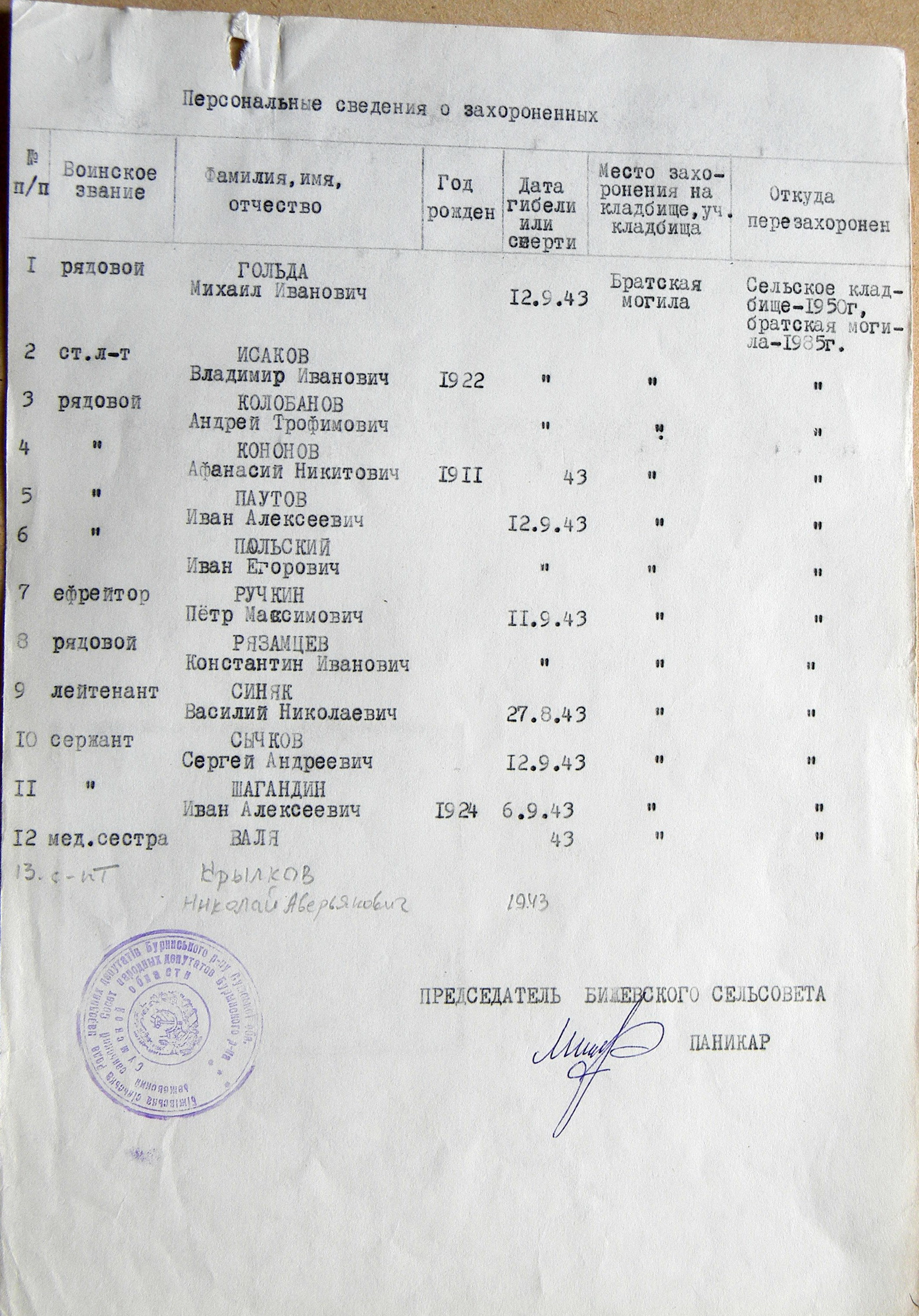 Братская могила в с. Биневка 