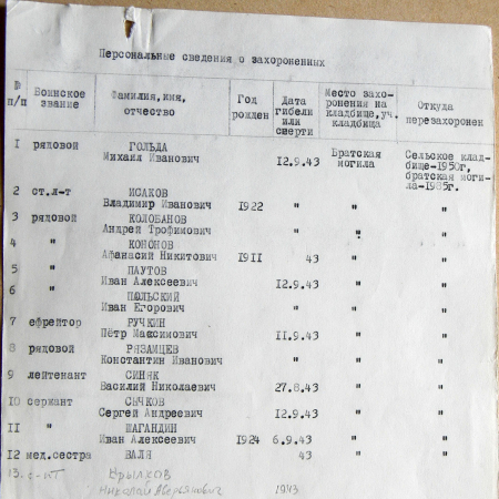 Братская могила в с. Биневка 