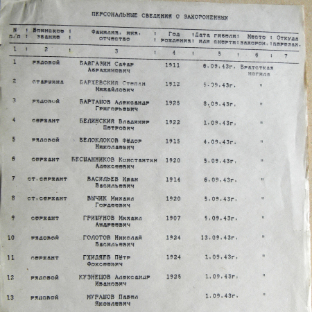 Братская могила в с. Божевка