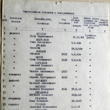 Братская могила в центре г. Бурынь 