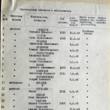 Братская могила возле ж/д станции в г. Бурынь 