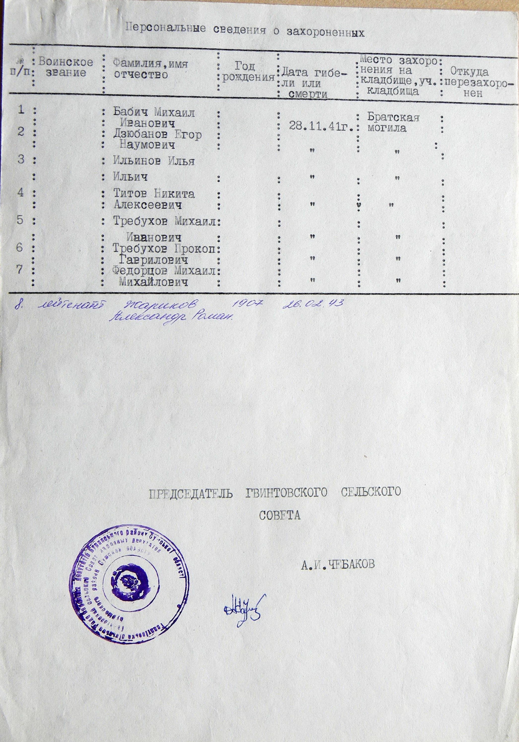 Братская могила в кодхозном саду в с. Гвинтовое