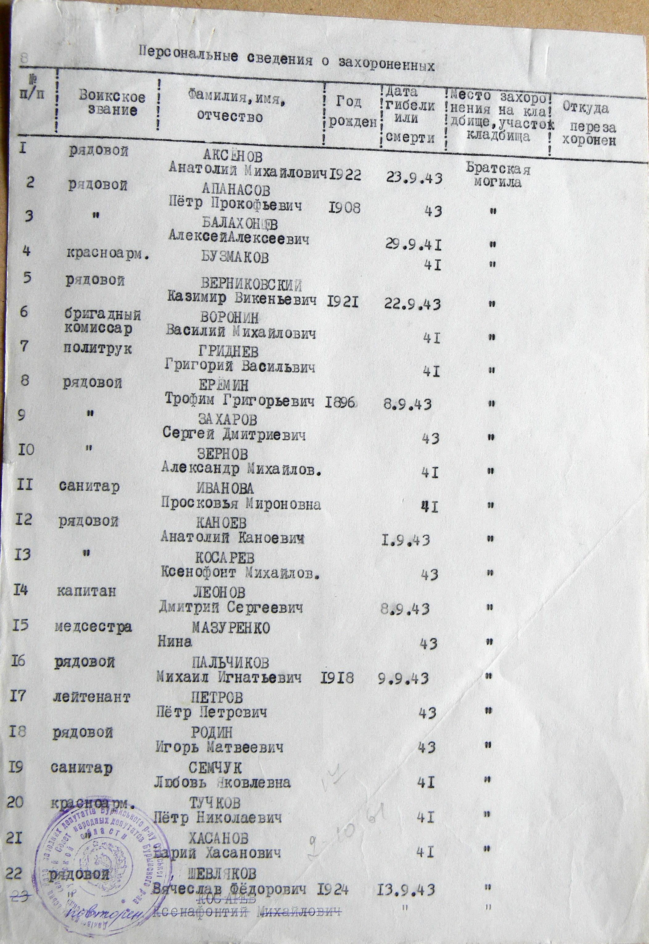 Братская могила в парке с. Дьяковка