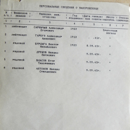 Братская могила в с. Жуковка Бурынского района