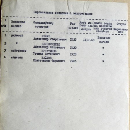 Братская могила в с. Клепалы 