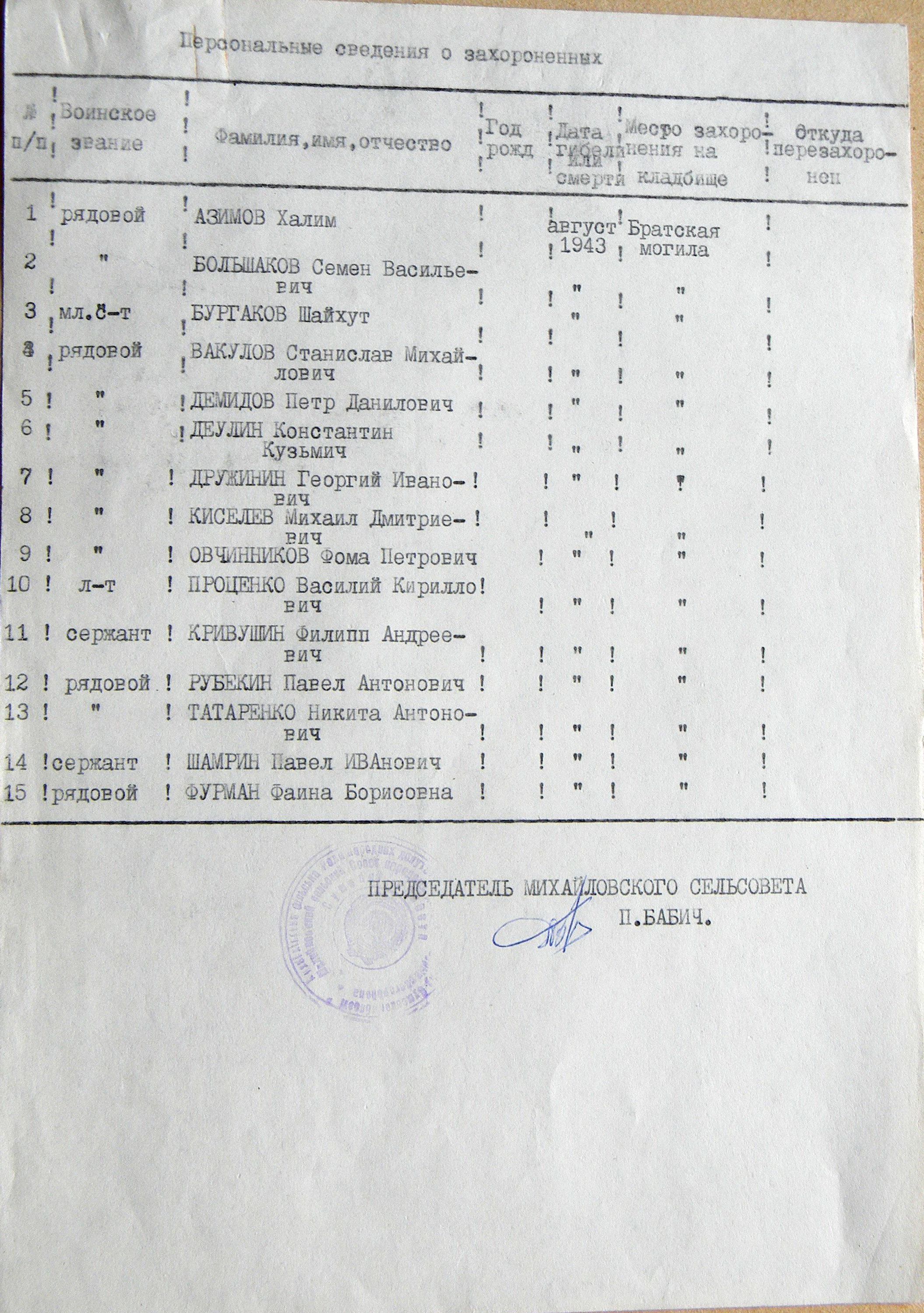 Братская могила в с. Михайловка 