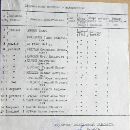 Братская могила в с. Михайловка 