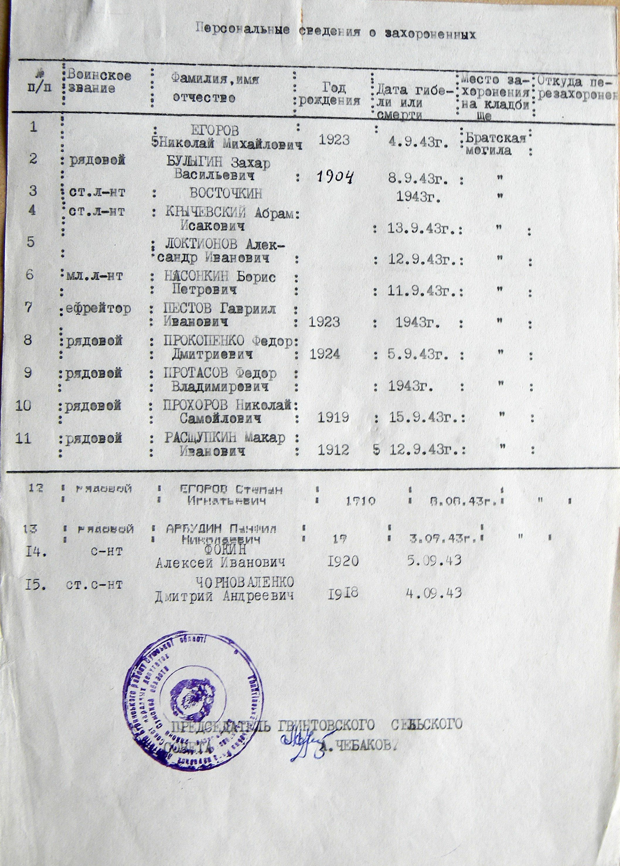 Братская могила в с. Нечаевка 