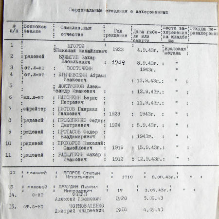 Братская могила в с. Нечаевка 