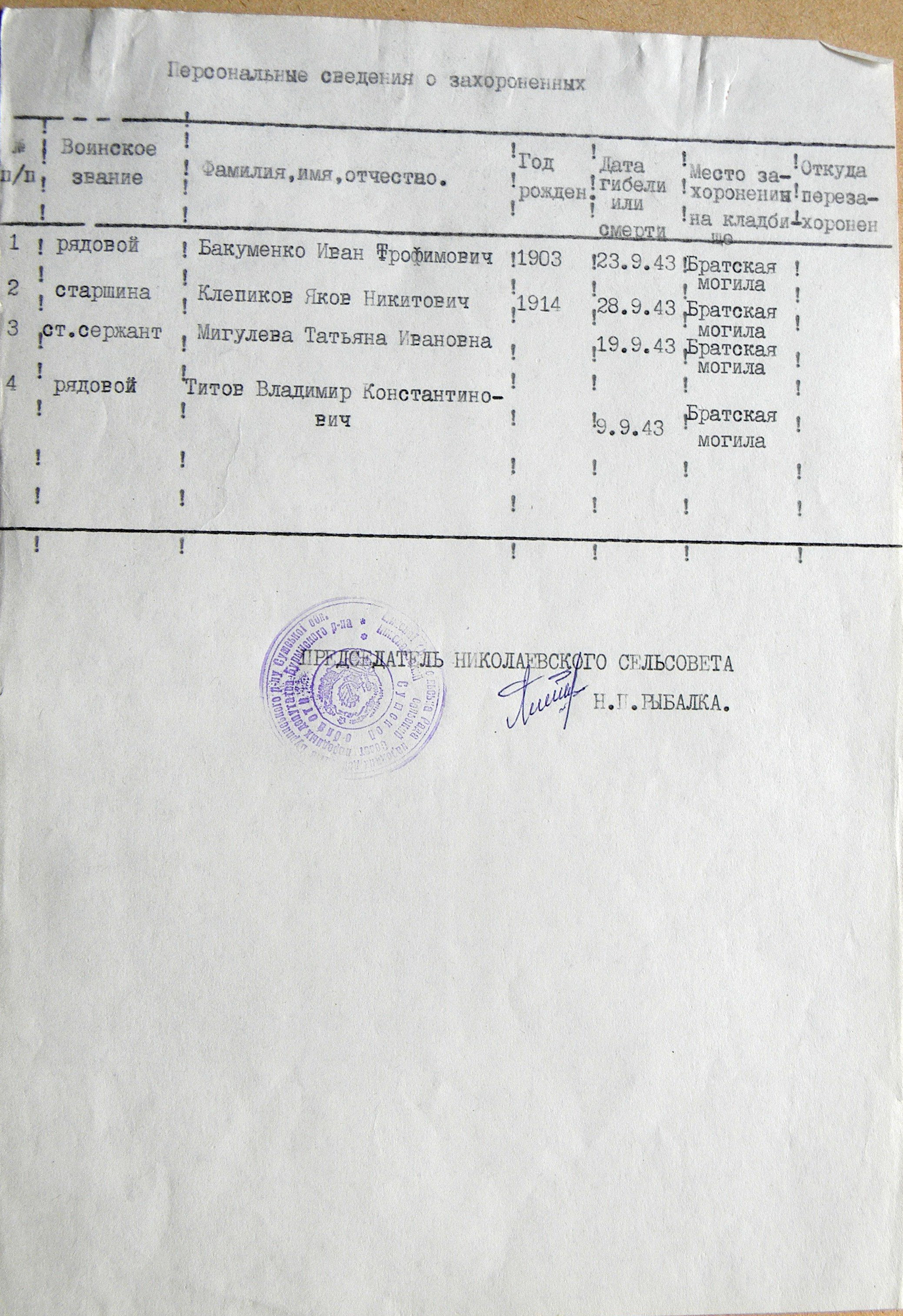Братская могила в с. Николаевка 