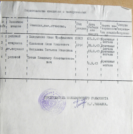 Братская могила в с. Николаевка 