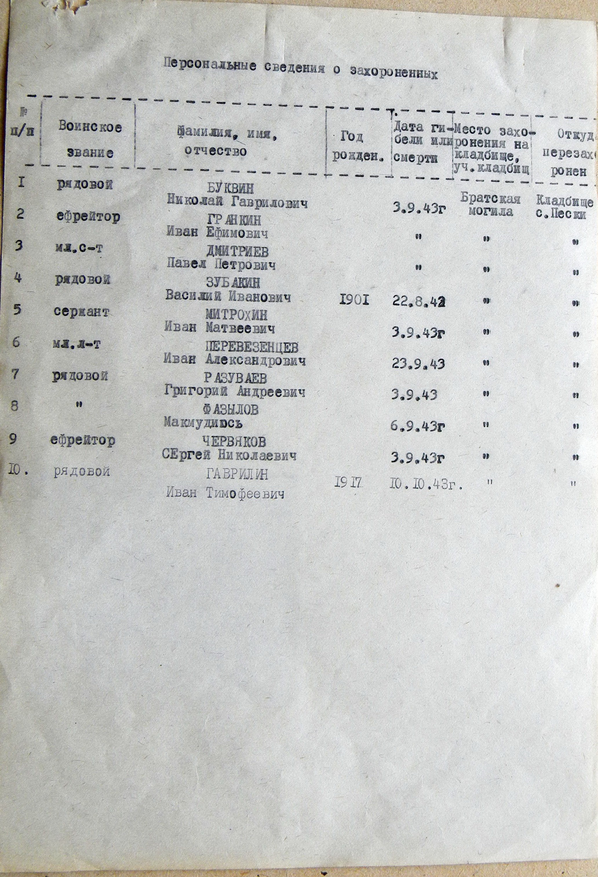 Братская могила в с. Пески 