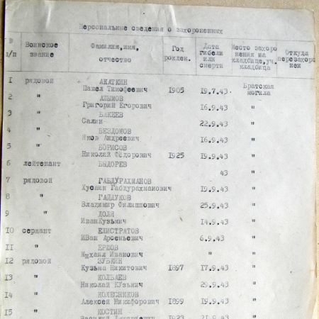 Братская могила у сельсовета в с. Слобода 
