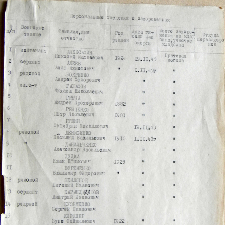 Братская могила возле станции в с. Слобода