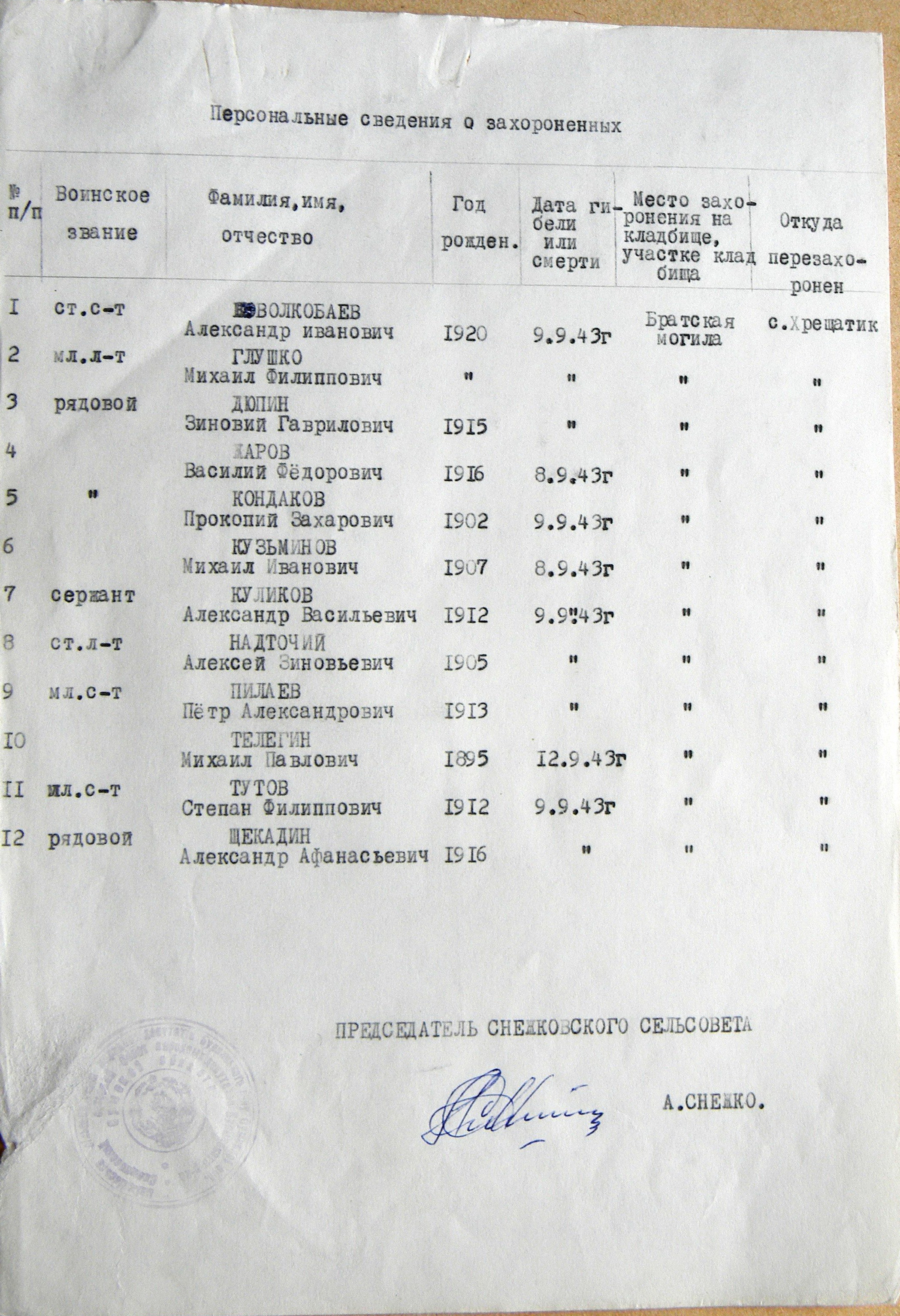 Братская могила в с. Снежки
