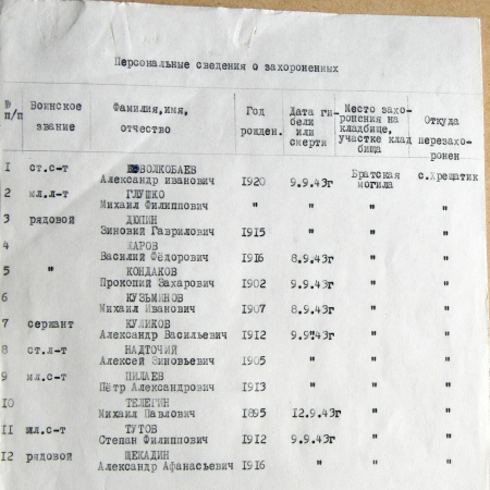 Братская могила в с. Снежки