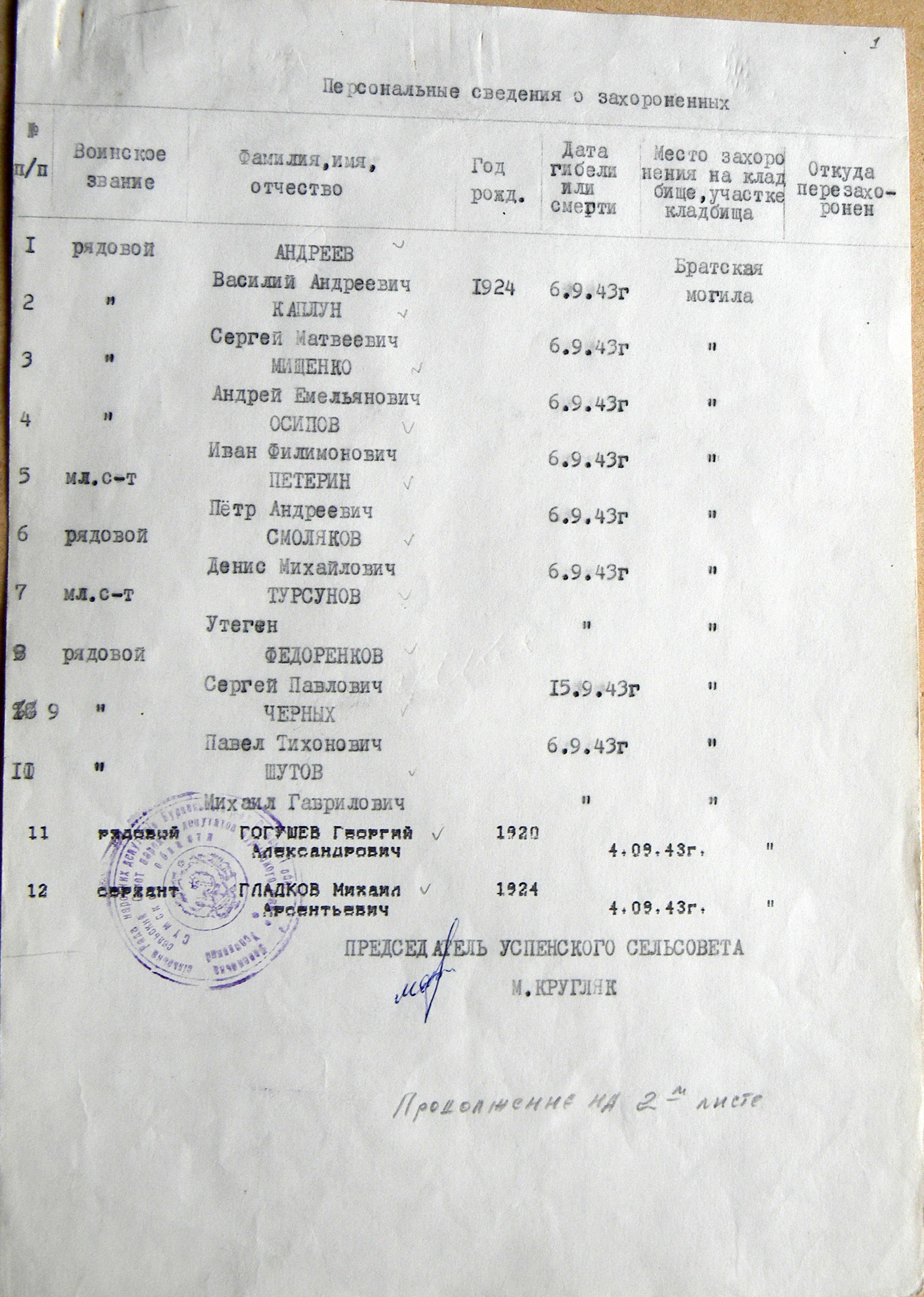 Братская могила в с. Успенка 