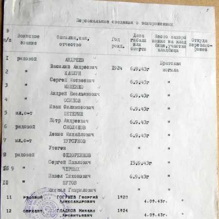 Братская могила в с. Успенка 
