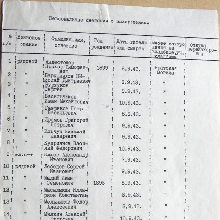 Братская могила в с. Харченки 