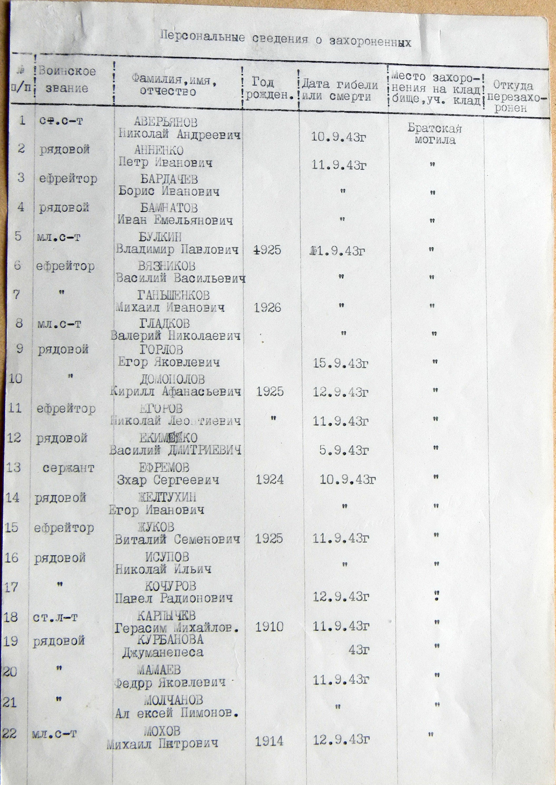 Братская могила в с. Хустянка 
