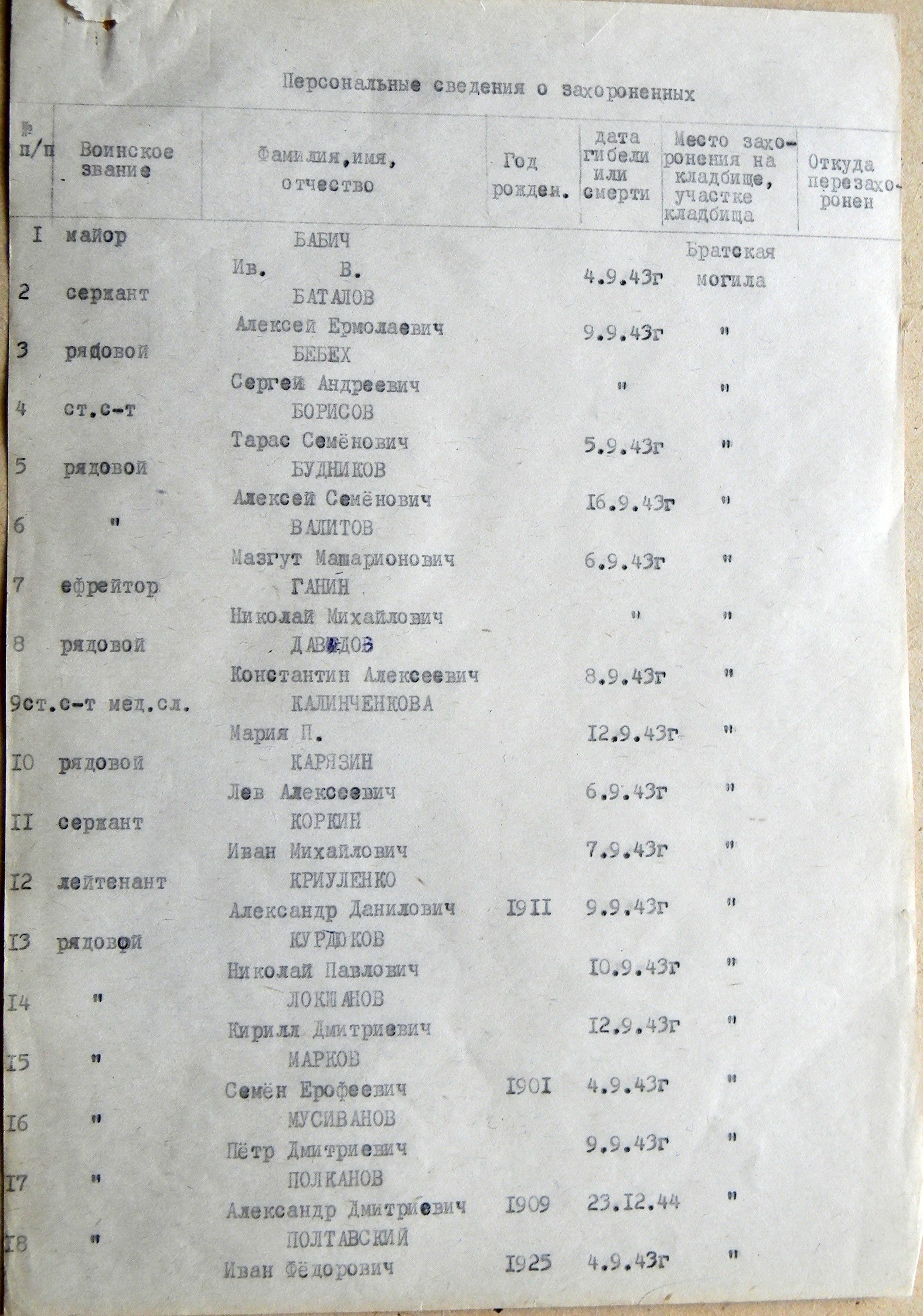 Братская могила в с. Червоная Собода 