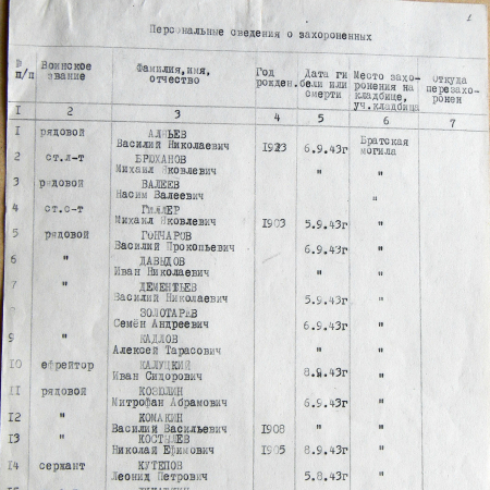 Братская могила в с. Череповка 