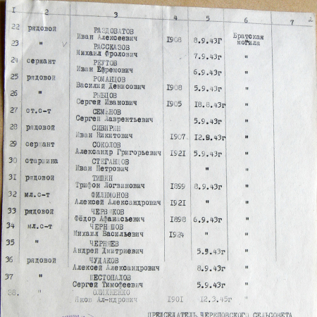 Братская могила в с. Череповка 
