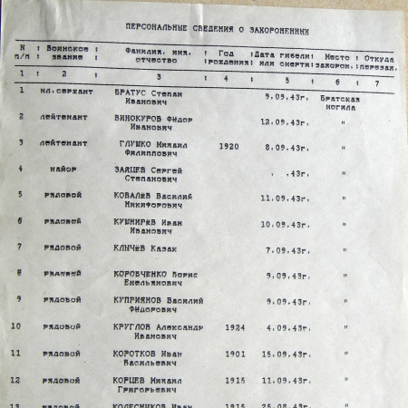 Братская могила в с. Чернечо