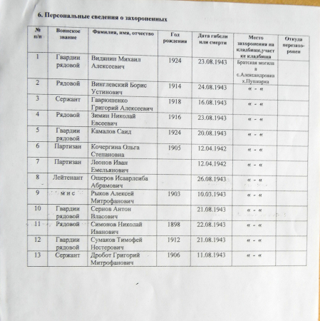 Братская могила в с. Александровка