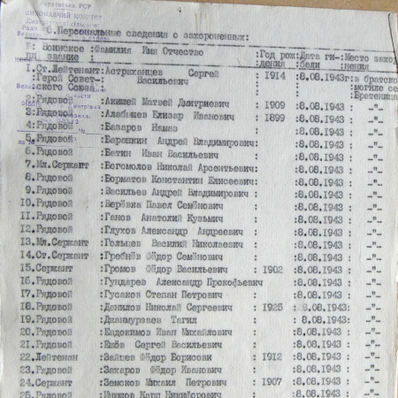 Братская могила на кладбище в с. Братеница