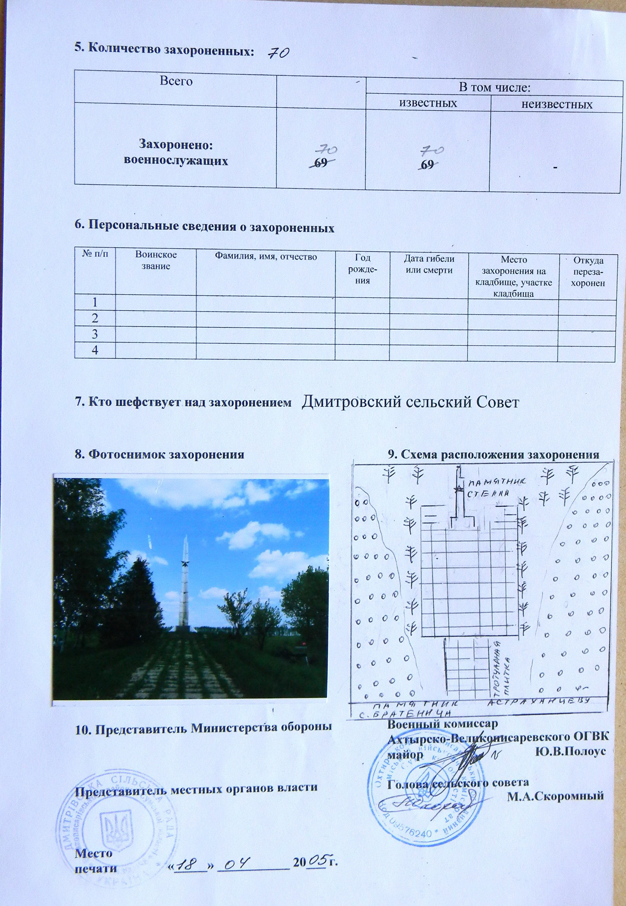 Братская могила в с. Братеница 