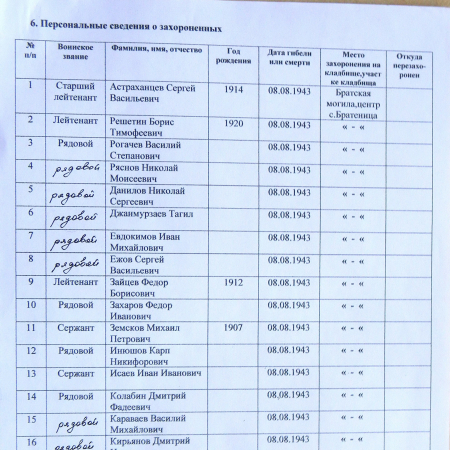 Братская могила в с. Братеница 