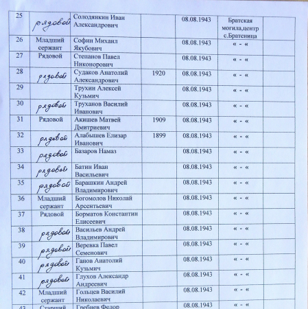 Братская могила в с. Братеница 